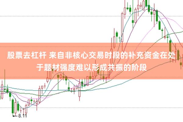 股票去杠杆 来自非核心交易时段的补充资金在处于题材强度难以形成共振的阶段
