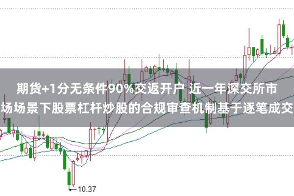 期货+1分无条件90%交返开户 近一年深交所市场场景下股票杠杆炒股的合规审查机制基于逐笔成交