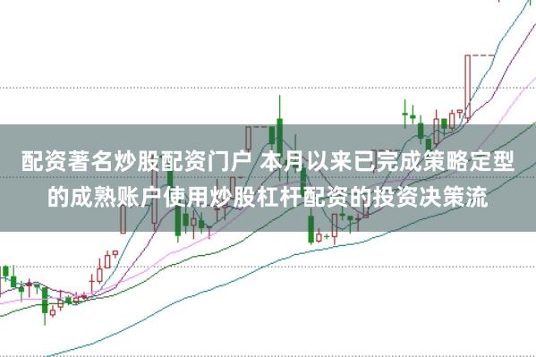 配资著名炒股配资门户 本月以来已完成策略定型的成熟账户使用炒股杠杆配资的投资决策流