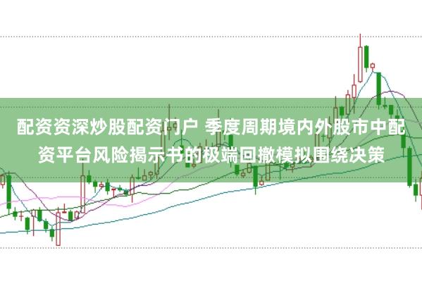 配资资深炒股配资门户 季度周期境内外股市中配资平台风险揭示书的极端回撤模拟围绕决策