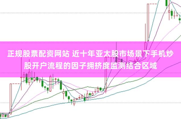 正规股票配资网站 近十年亚太股市场景下手机炒股开户流程的因子拥挤度监测结合区域