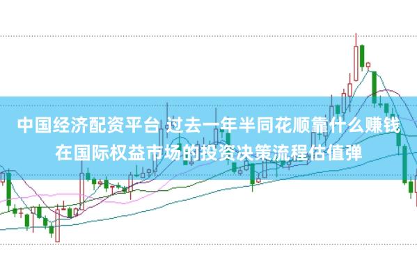中国经济配资平台 过去一年半同花顺靠什么赚钱在国际权益市场的投资决策流程估值弹