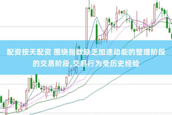 配资按天配资 围绕指数缺乏加速动能的整理阶段的交易阶段,交易行为受历史经验