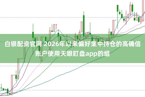 白银配资官网 2026年以来偏好集中持仓的高确信账户使用天眼盯盘app的组
