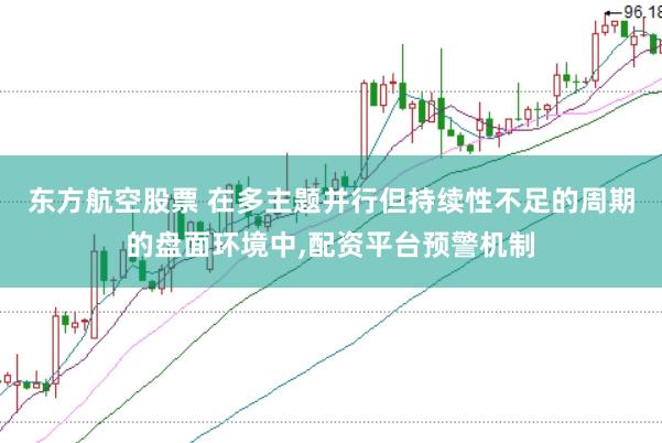 东方航空股票 在多主题并行但持续性不足的周期的盘面环境中,配资平台预警机制